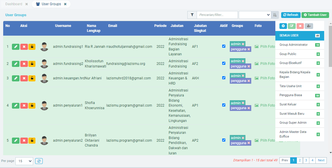 E-Office Lazismu — User Groups screen listing system users, roles, and access groups